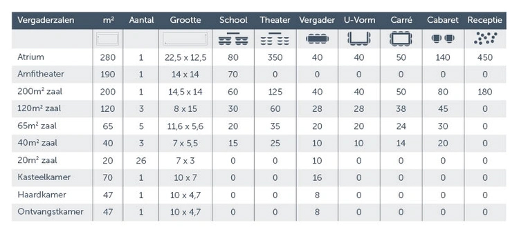 Hoe groot moet een vergaderruimte zijn? 1 De Ruwenberg zalenoverzicht
